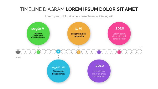 TIMELINE DIAGRAM V