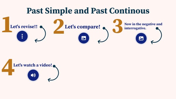 Basic interactive presentation | Genially