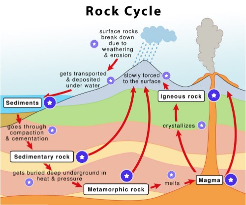 Interactive image