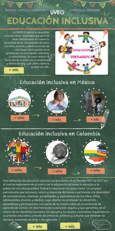 educación inclusiva | Genially