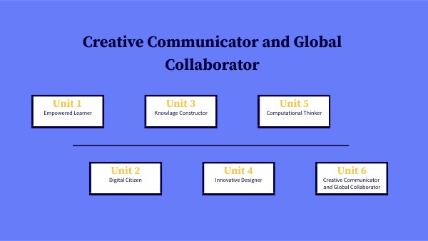 Final Project | Genially