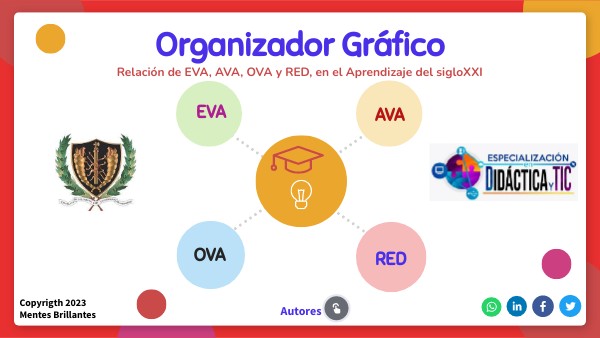 ORGANIZADOR VIRTUAL | Genially