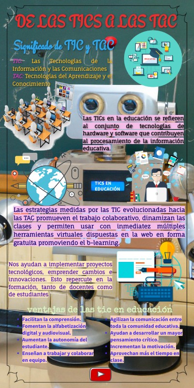 Tics en la educación | Genially