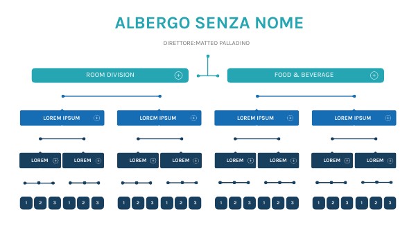 CONCEPT MAP BOXES | Genially