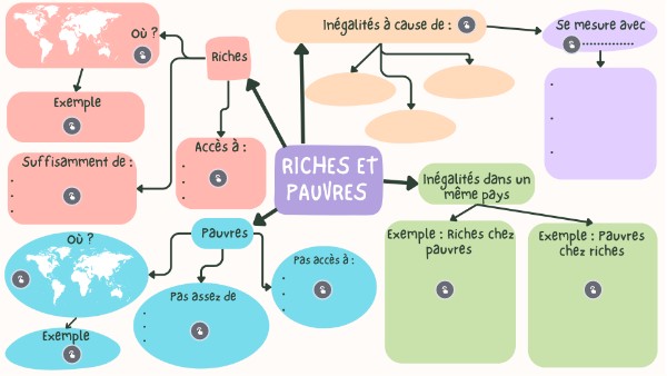 Riches et pauvres dans le monde 5eme | Genially