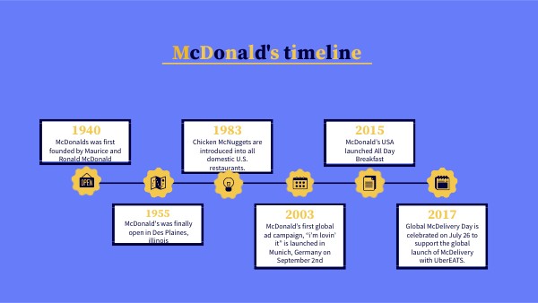 GENIAL TIMELINE | Genially