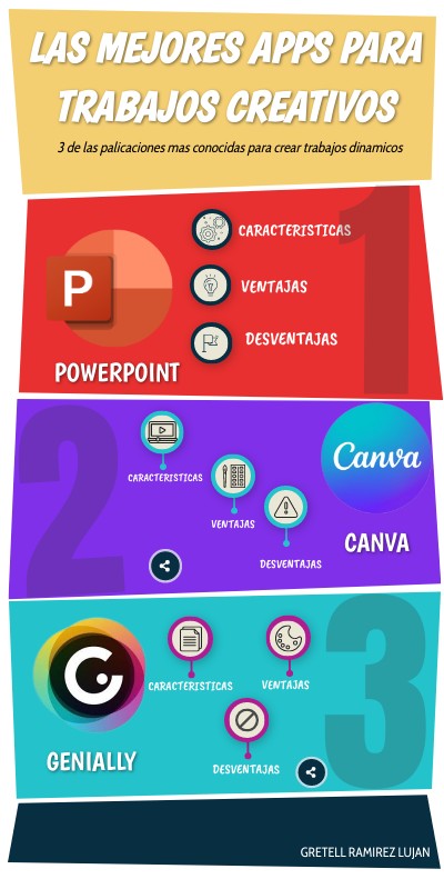 Presentaciones Genially | Genially