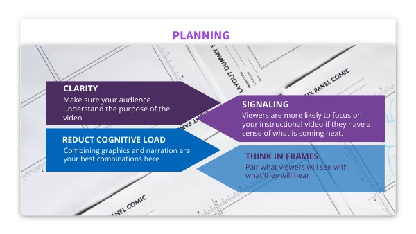 Planning with Multimedia Design Principles