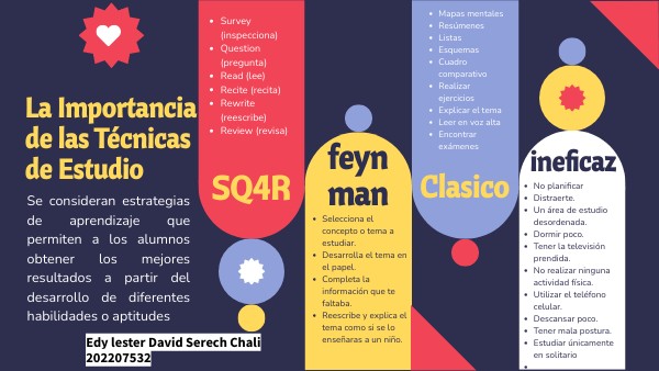 Tecnicas de Estudio