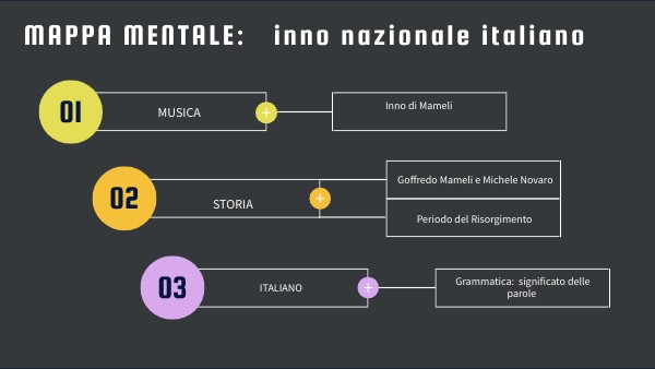 FLOW MIND MAP
