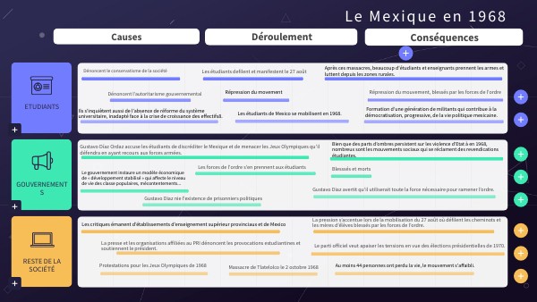 ROADMAP | Genially