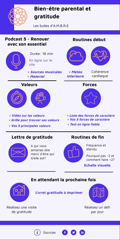 bien-être parental 5 | Genially