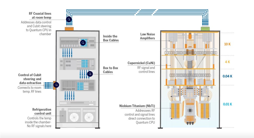 Quantum Page Interactive Image | Genially