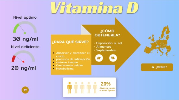 La vitamina D