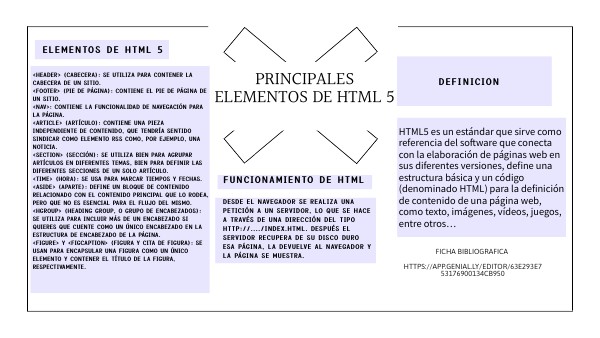 HTML 5 | Genially