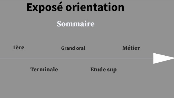 exposé orientation