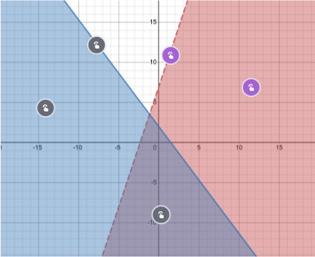 Interactive image