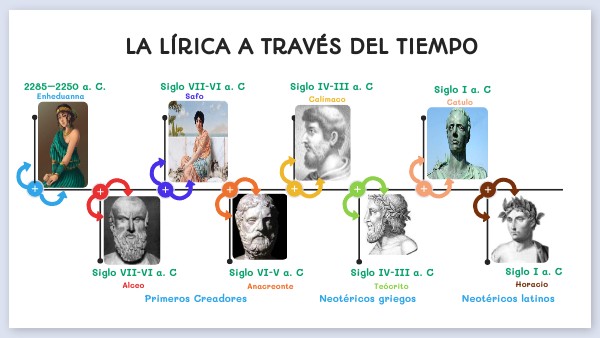 David Angel Valtiérrez Fierro_4°E_LA LÍRICA A TRAVÉS DEL TIEMPO (E2)
