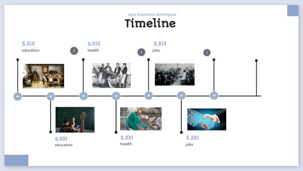 timeline | Genially