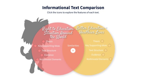 Informational Text Comparision | Genially