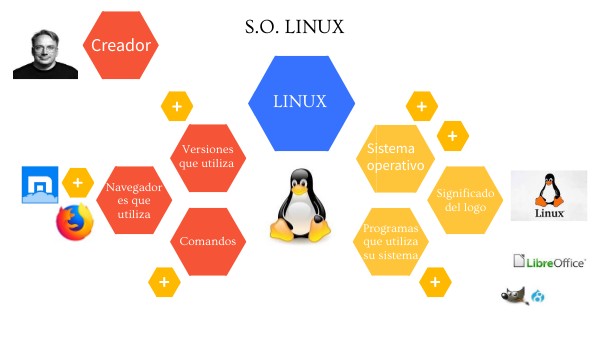 Linux