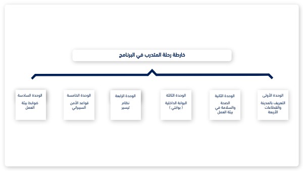 UNIVERSITY CONCEPT MAP | Genially