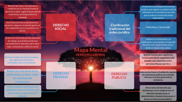 MAPA MENTAL DERECHO LABORAL