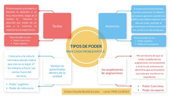 infografia | Genially