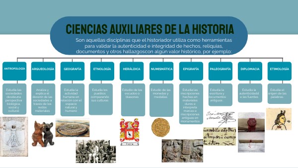 Ciencias Auxiliares De La Historia Diplomatica view.genially.com