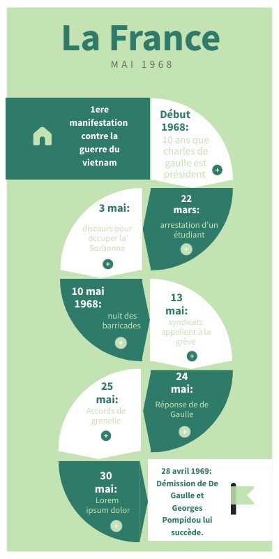 Timeline Way Genially