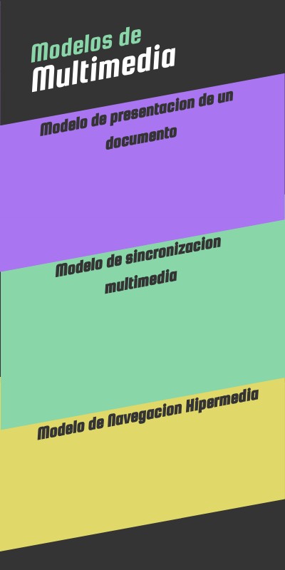 INFO LISTADO | Genially