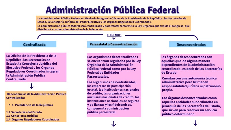MAPA CONCEPTUAL APF | Genially