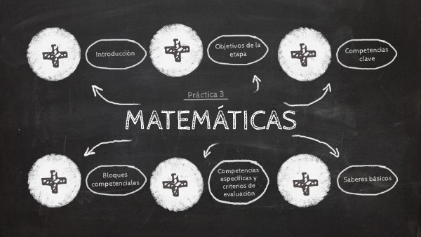 Didáctica. Práctica 3 | Genially