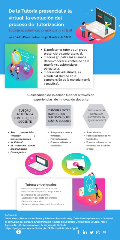 INFO VIBRANT PRO | Genially