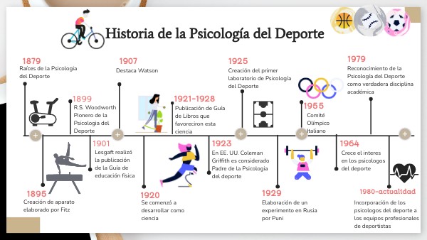 Historia de la Psicología del Deporte | Genially