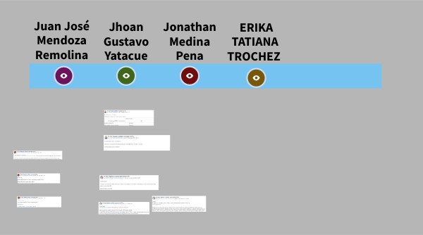 Imagen interactiva | Genially