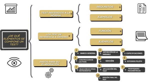 ¿DE QUÉ ELEMENTOS SE COMPONE UN TEST?
