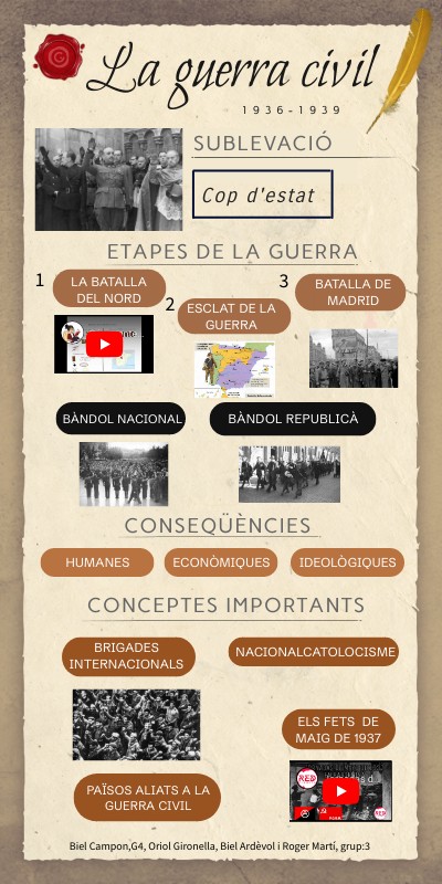 INFO HISTORIA | Genially