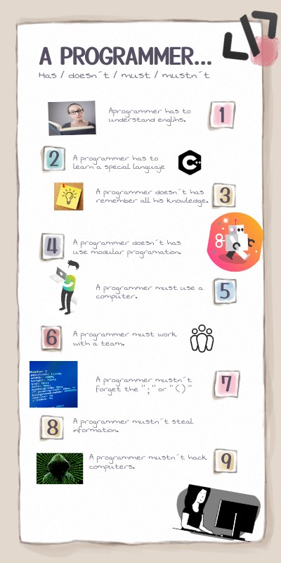 Ingles | Genially