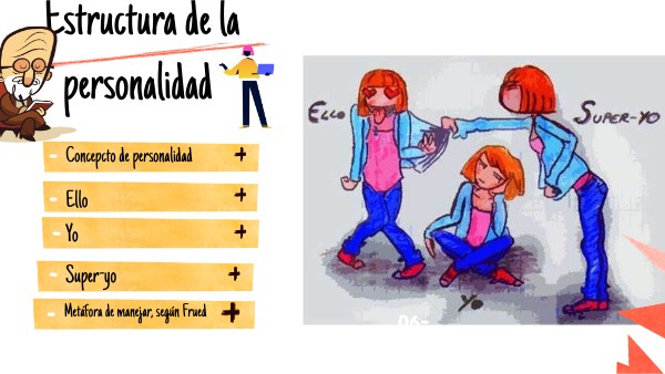 INFOGRAFÍA PERSONALIDAD FREUD | Genially
