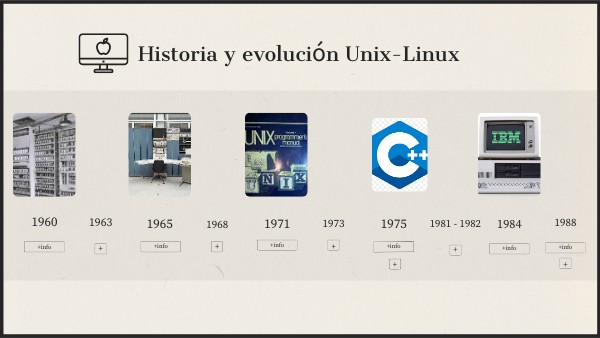 Unix linux | Genially