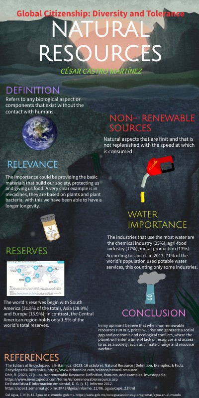 A01771970_Act_NaturalResources | Genially