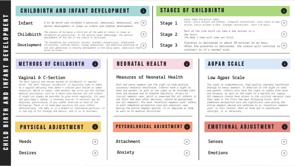 Childbirth & Infancy | Genially