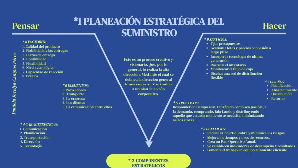 Genially sin título