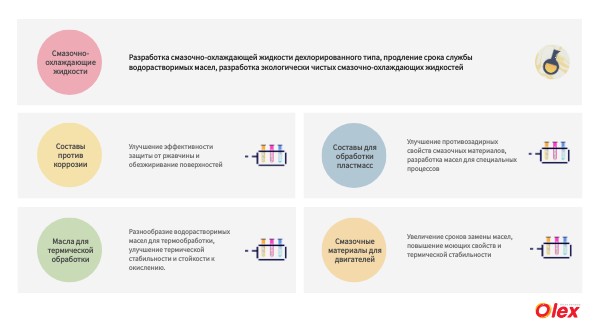 Research directions | Genially