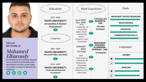CV INFOGRAPHIC DATA | Genially