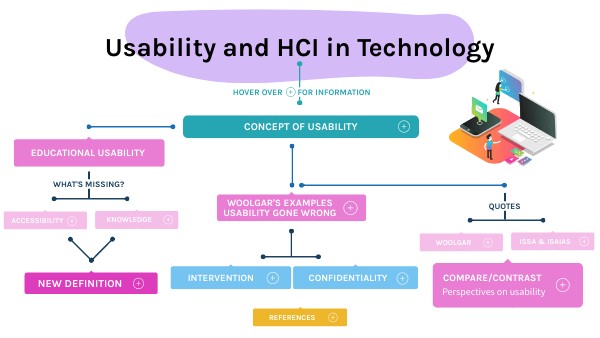 Usability Concept