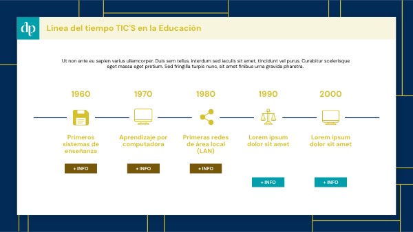 LÍNEA DEL TIEMPO TICS EN LA EDUCACIÓN | Genially
