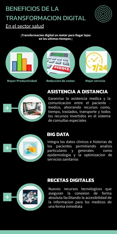 Transformacion Digital | Genially