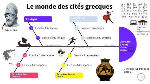 Le Monde Des Cités Grecques Pour Page De Garde Révision le monde des cités grecques (6e) | Genially